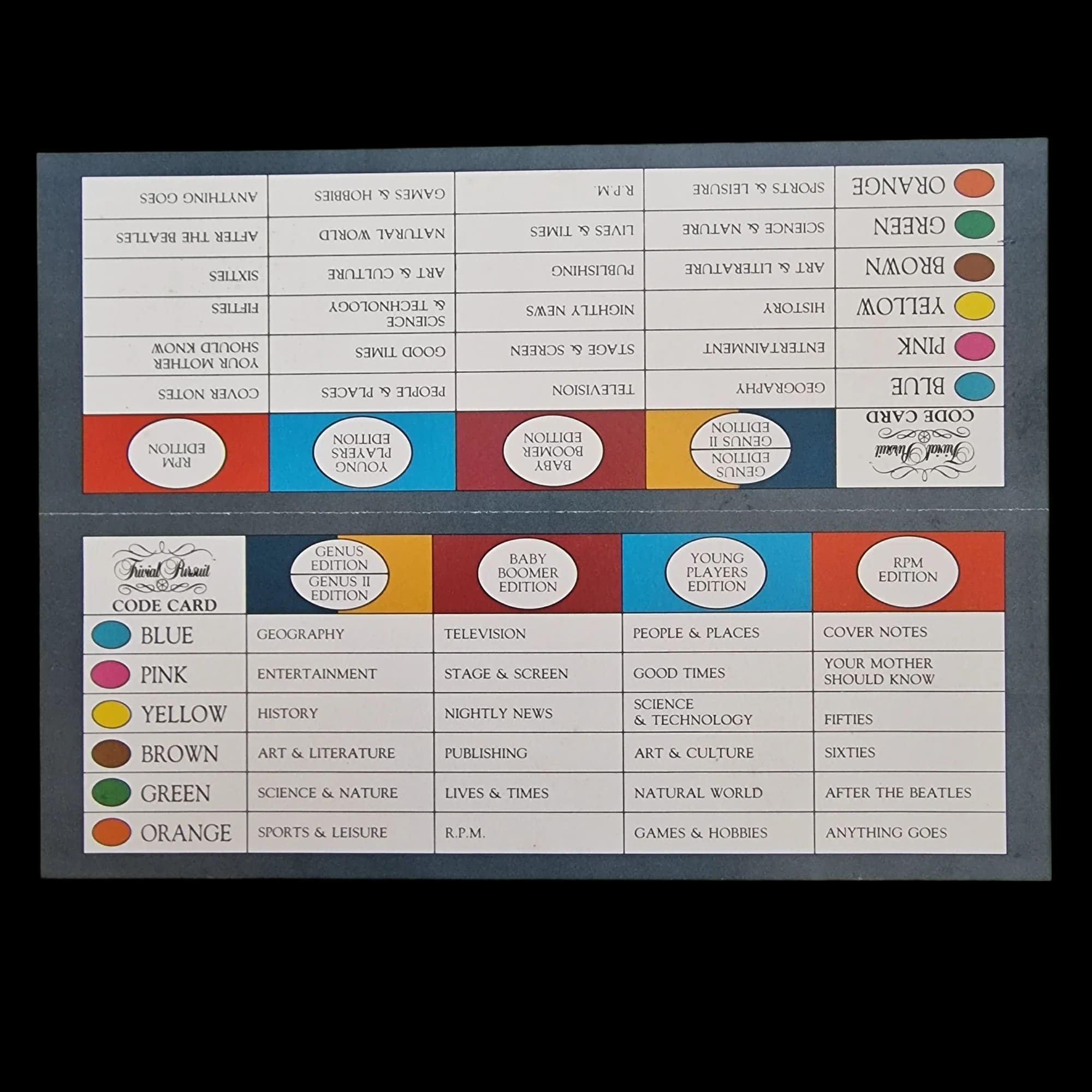 Boxed Trivial Pursuit Genus Ii Edition Subsidiary Card Set